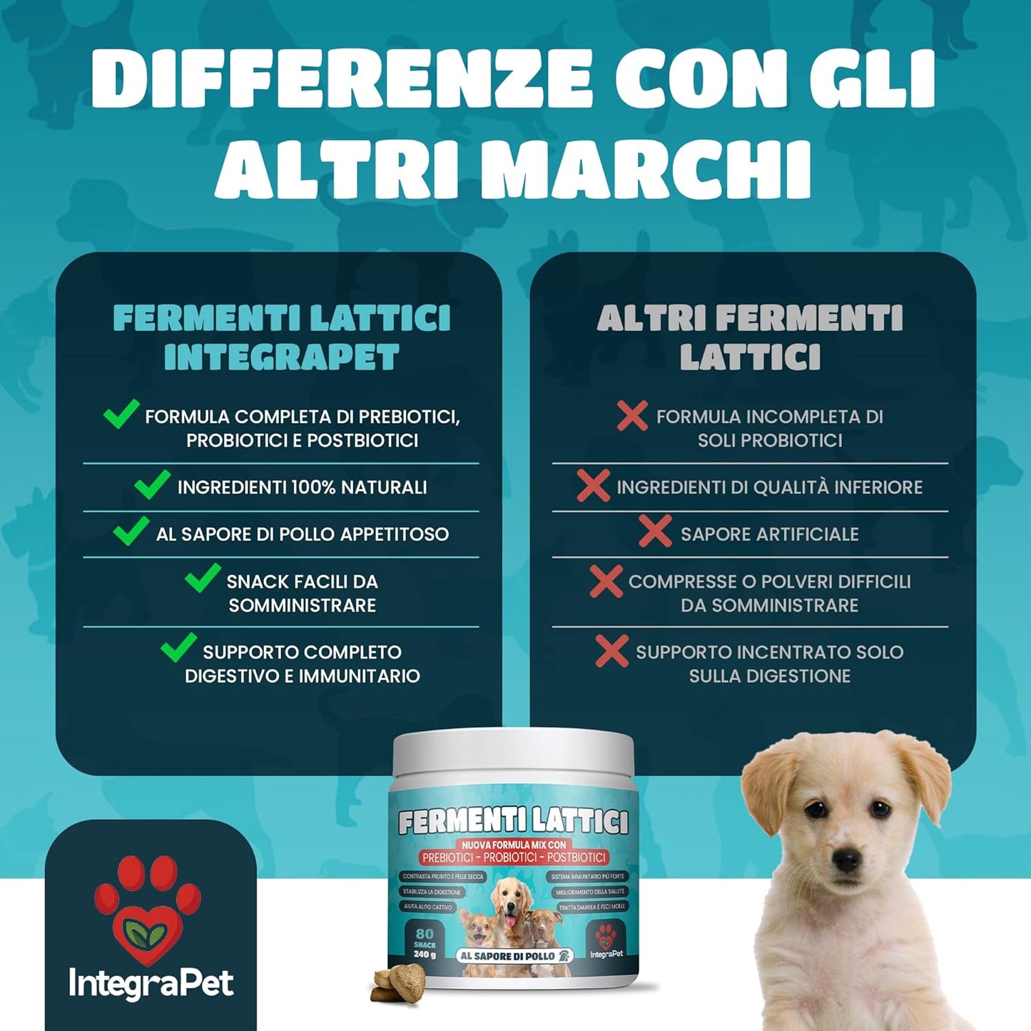 Probiotics Dog Itching and Breath Dog - Probiotics and Prebiotics Digestive Natural Snacks, 120 Chewable Chicken Flavour, Dog Products for Intestinal Wellness and Skin