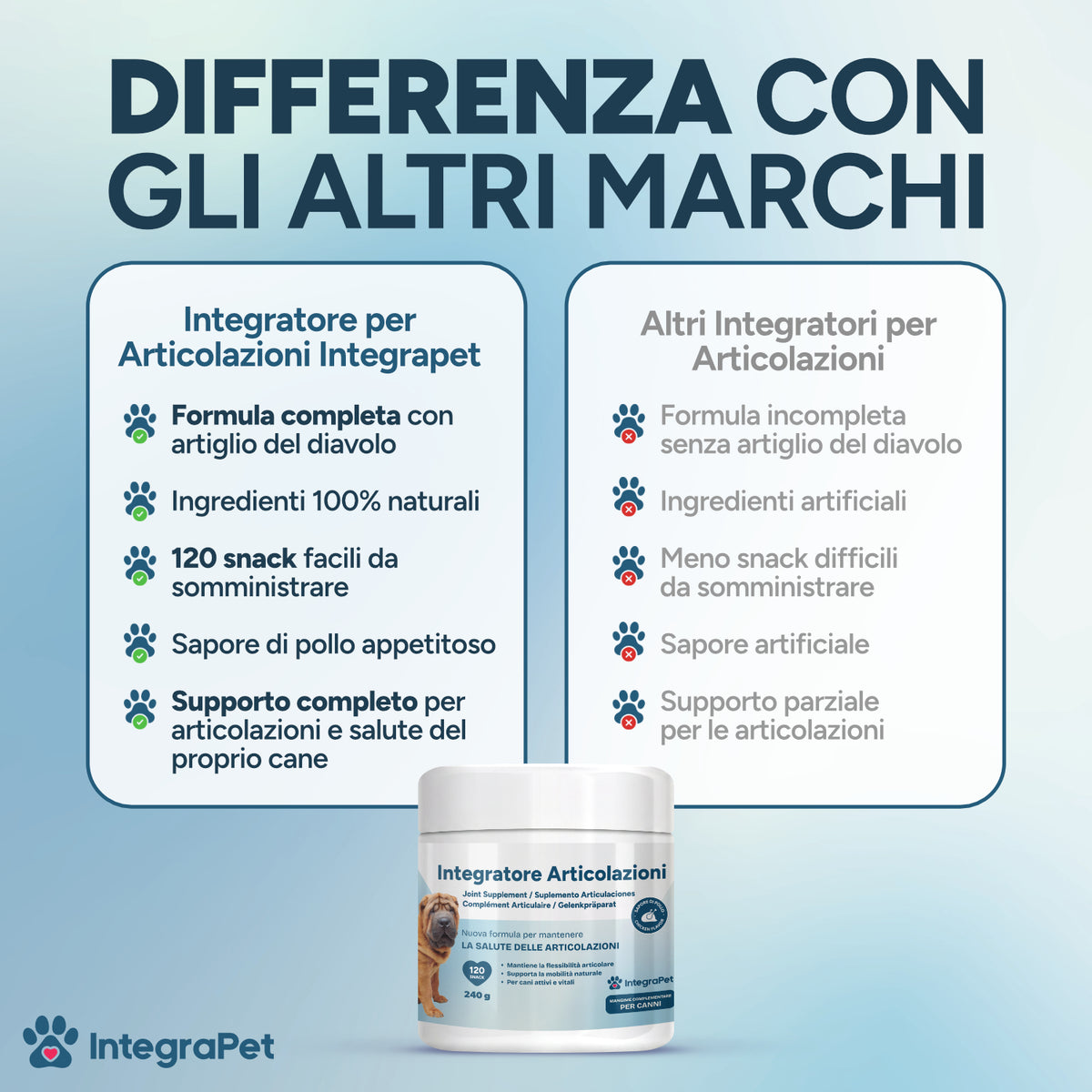 Integratore per Articolazioni per Cani