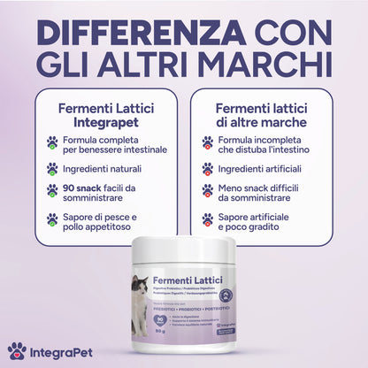 Probiotici per Gatti con Fermenti Lattici per Gatti 